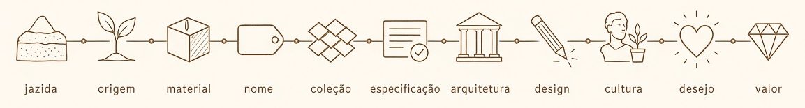 a cadeia da jazida ao embarque
